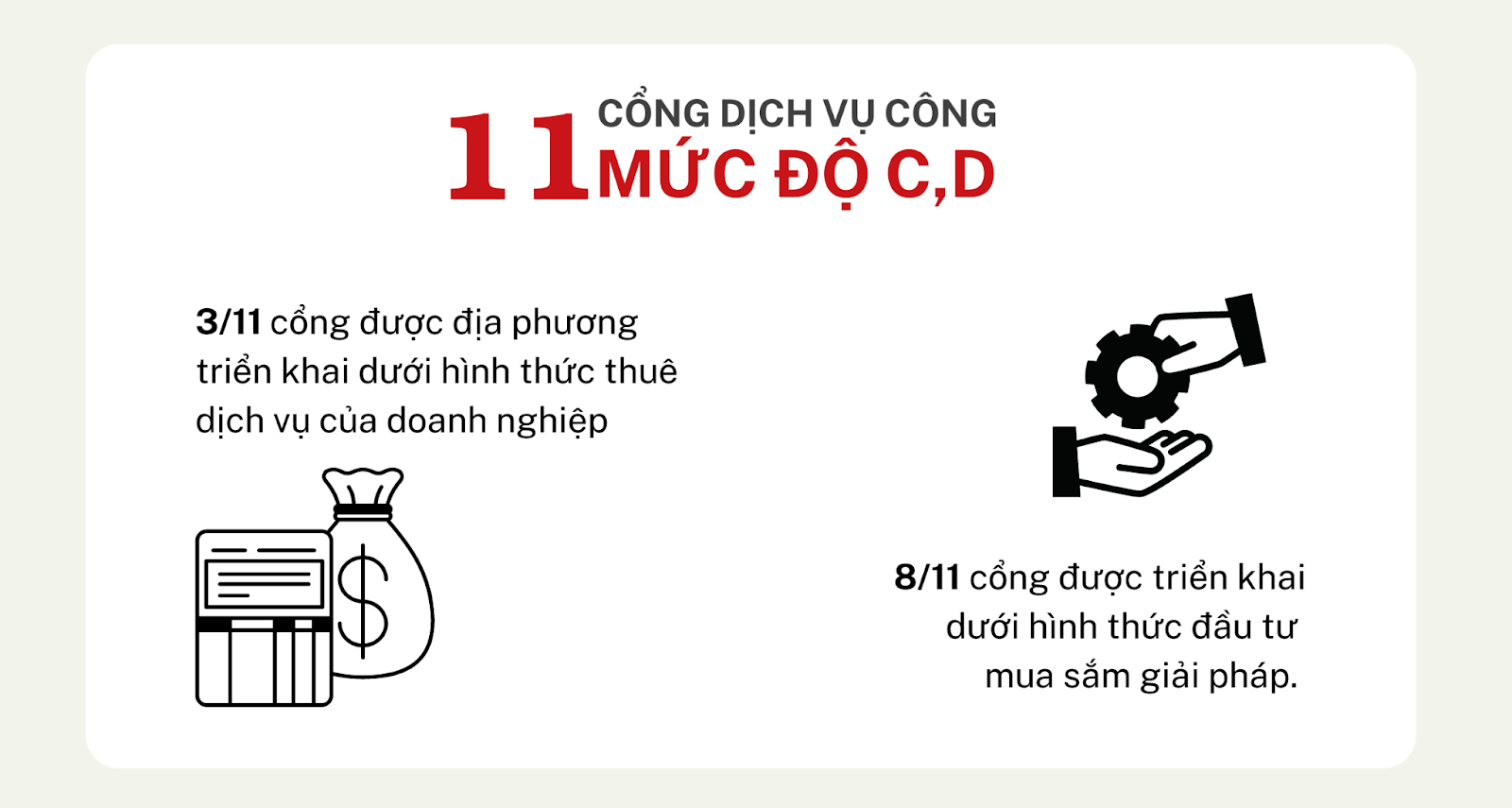 9.8. KET QUA DANH GIA CONG DVC 6 THANG